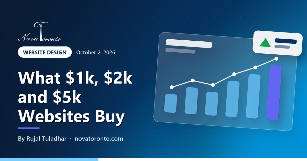 What a $1,000, $2,000 and $5,000 website gets you in Ontario